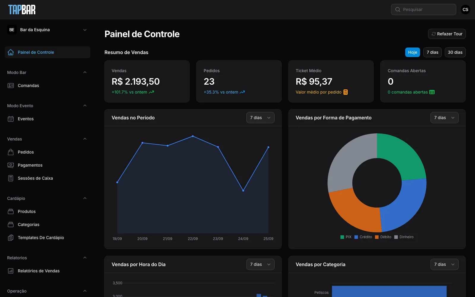 Painel do TapBar com faturamento do dia, pedidos, ticket médio e vendas dos últimos sete dias